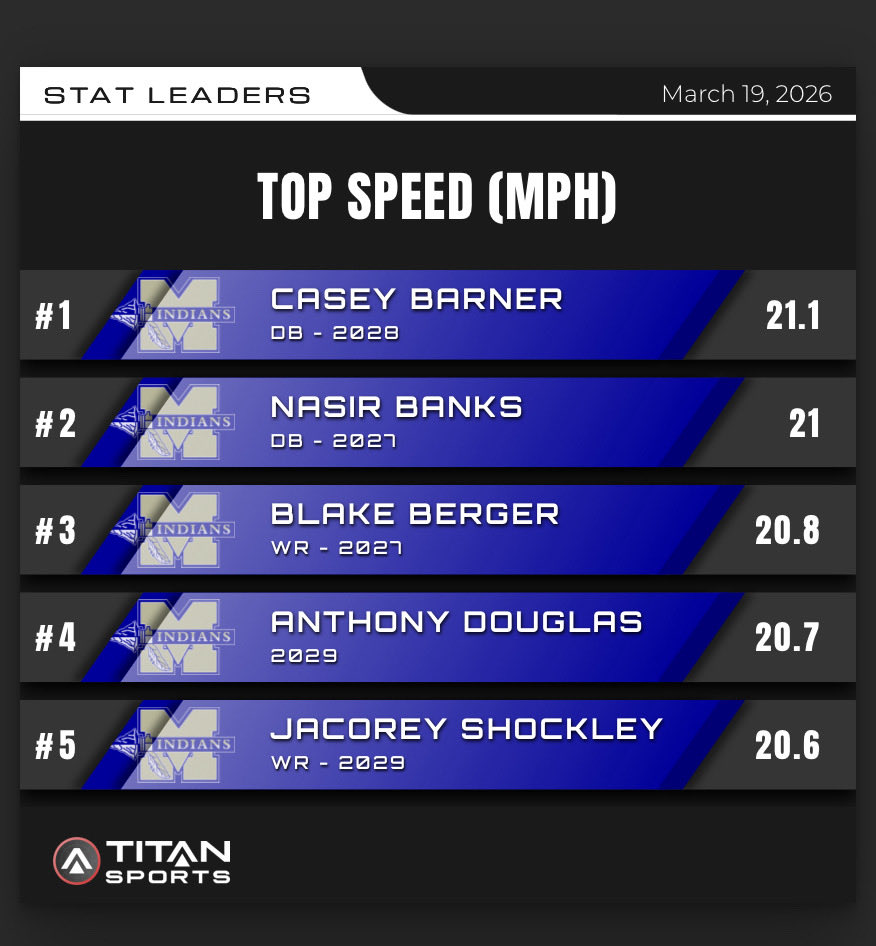 McEachern Football tweet media