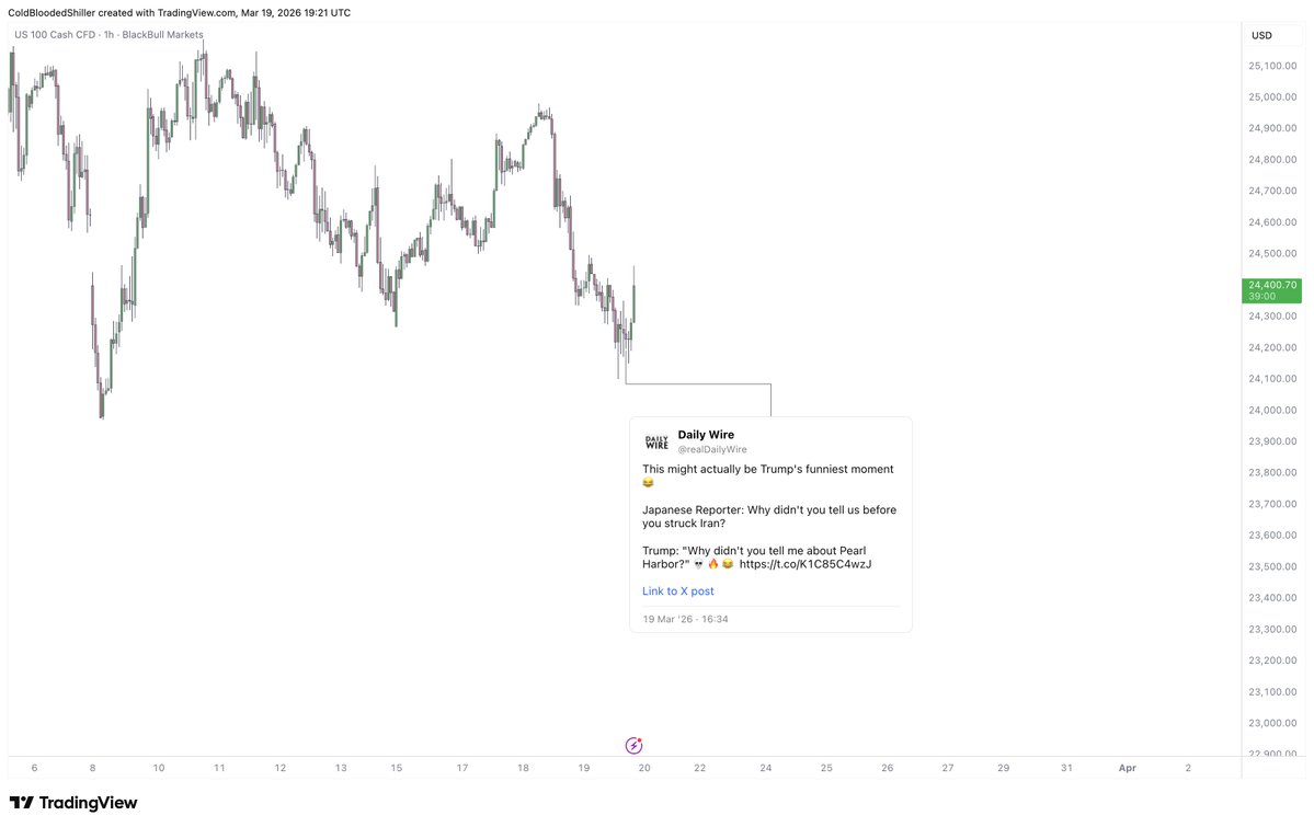 Cold Blooded Shiller tweet media