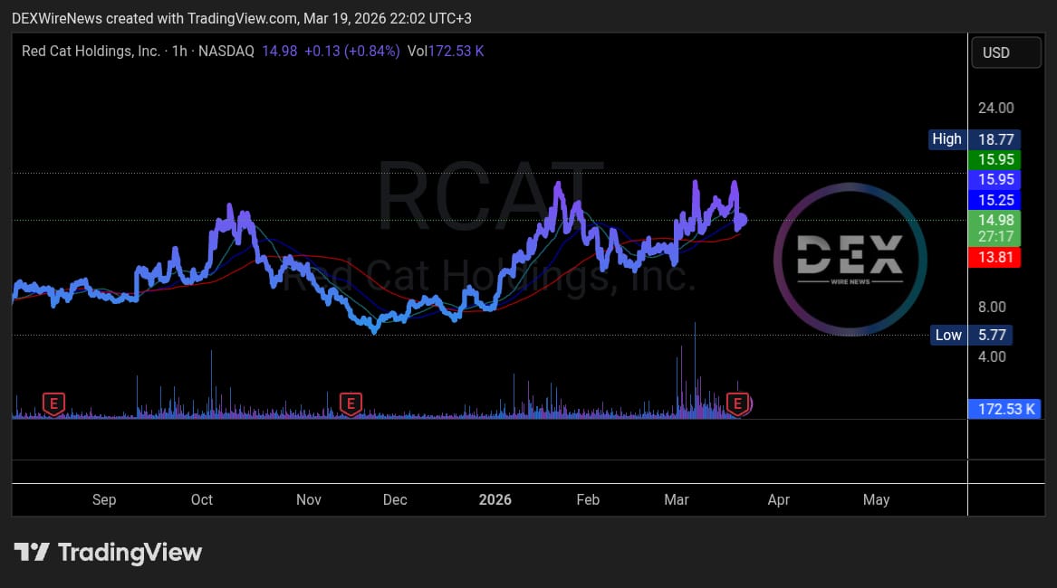 DEXWireNews - Team tweet media