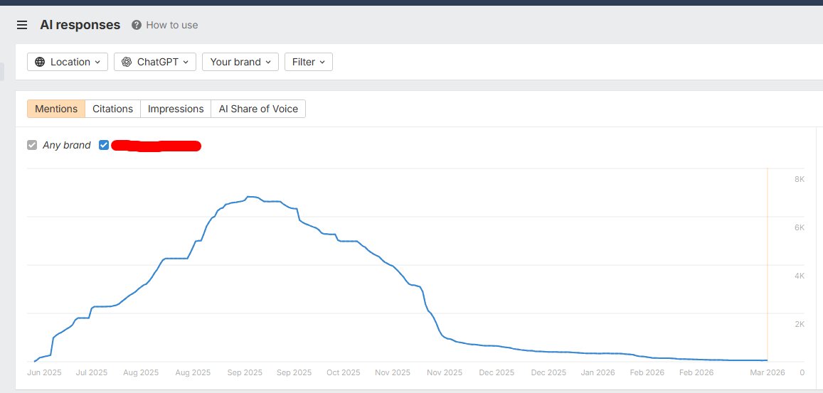 Glenn Gabe tweet media