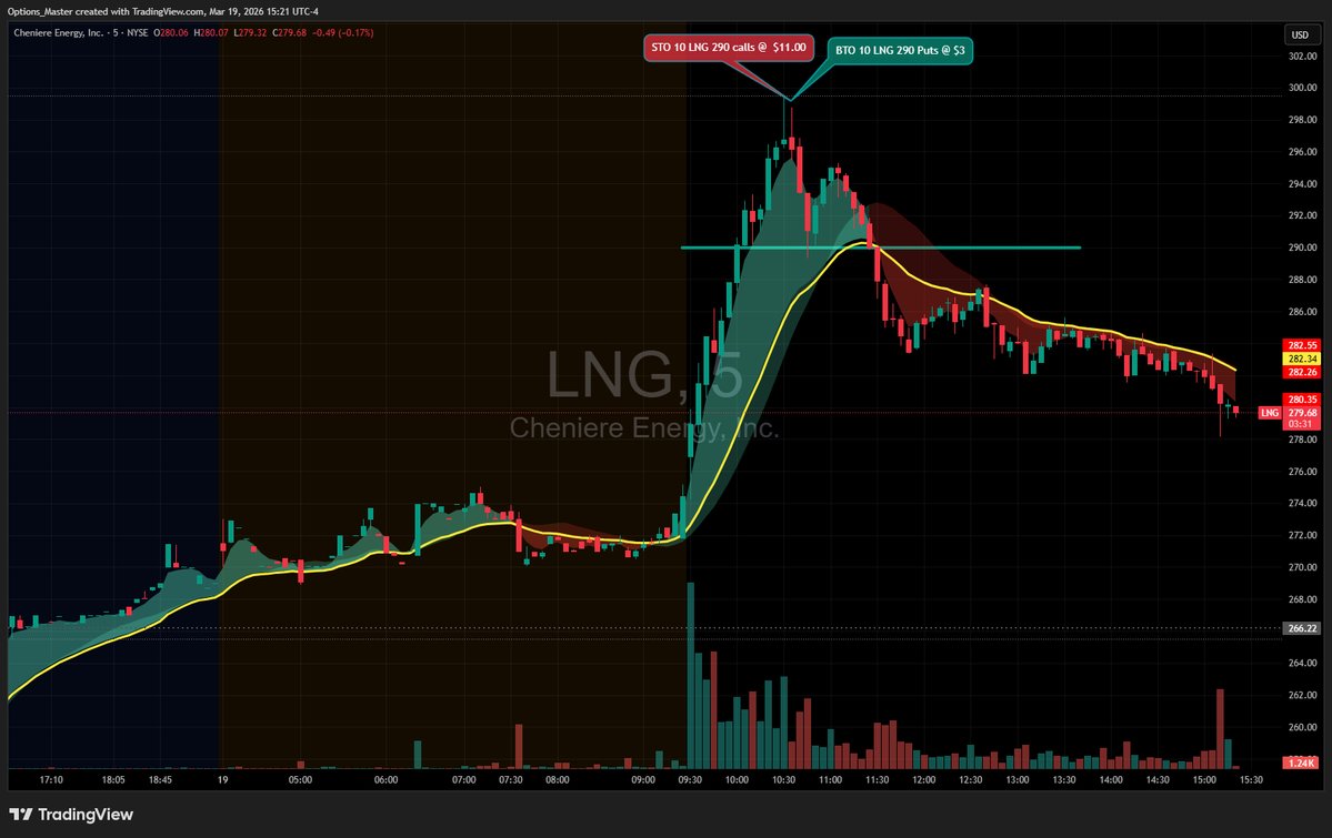 Options Master 🇺🇸 tweet media