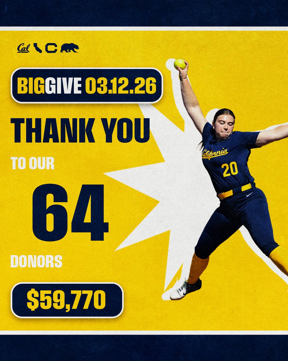 Cal Softball tweet media