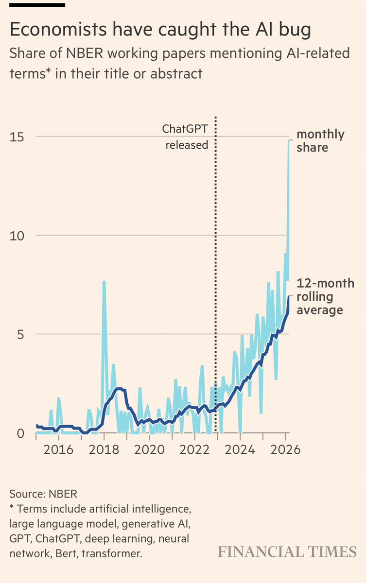 Brian Gordon tweet media