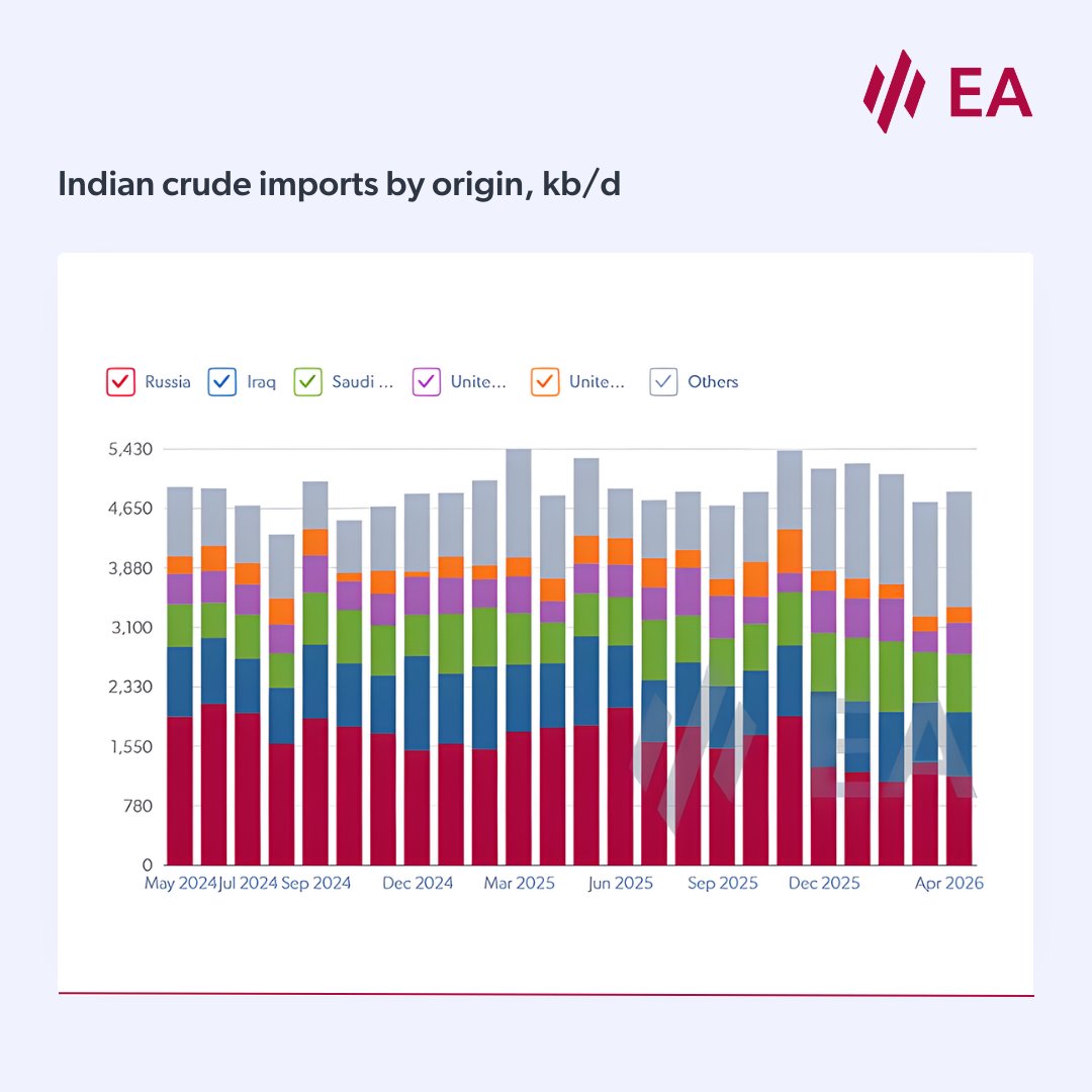 Energy Aspects tweet media
