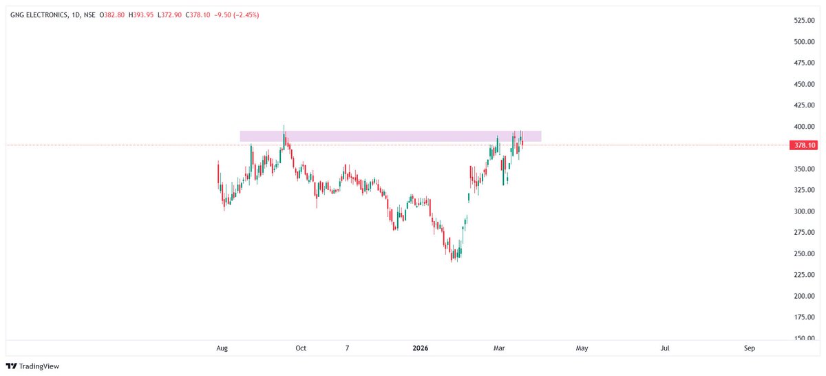 Akash Chaudhary tweet media