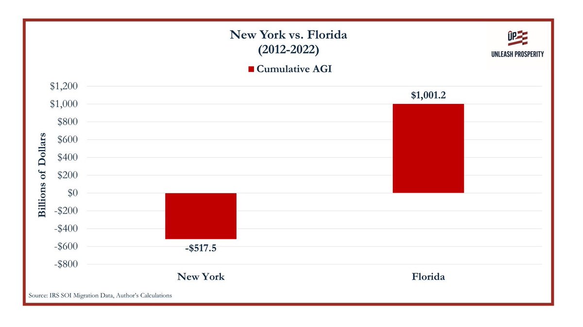 Stephen Moore tweet media