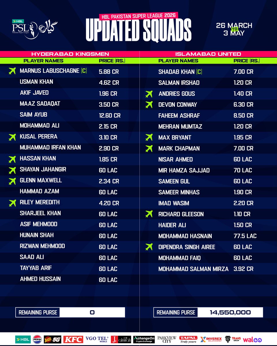 PakistanSuperLeague tweet media