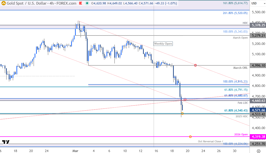 Michael Boutros tweet media