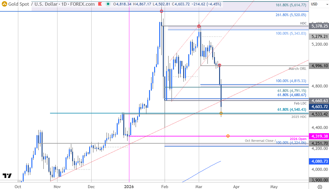 Michael Boutros tweet media