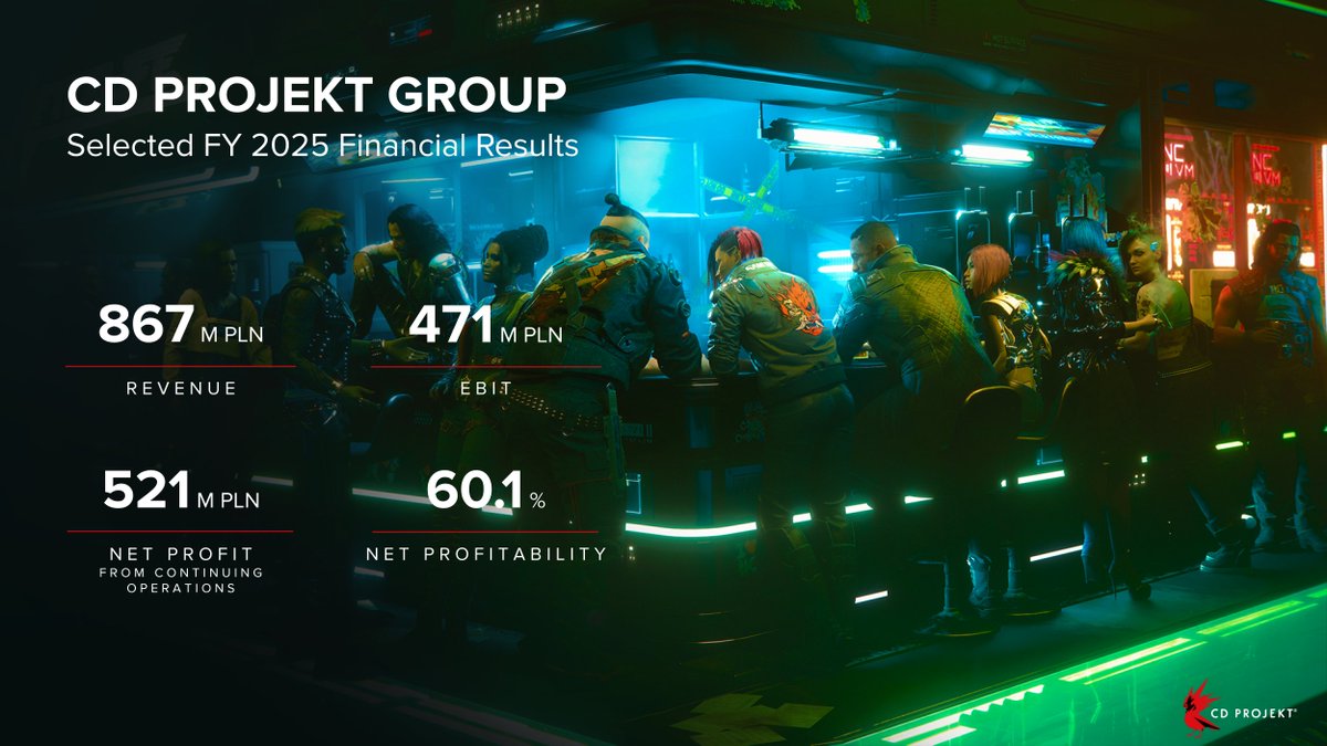 CD PROJEKT IR tweet media