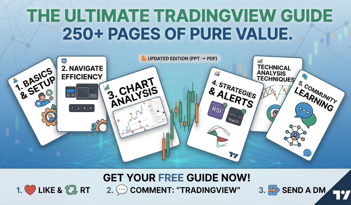 Rohit Singh | Mr. Chartist tweet media