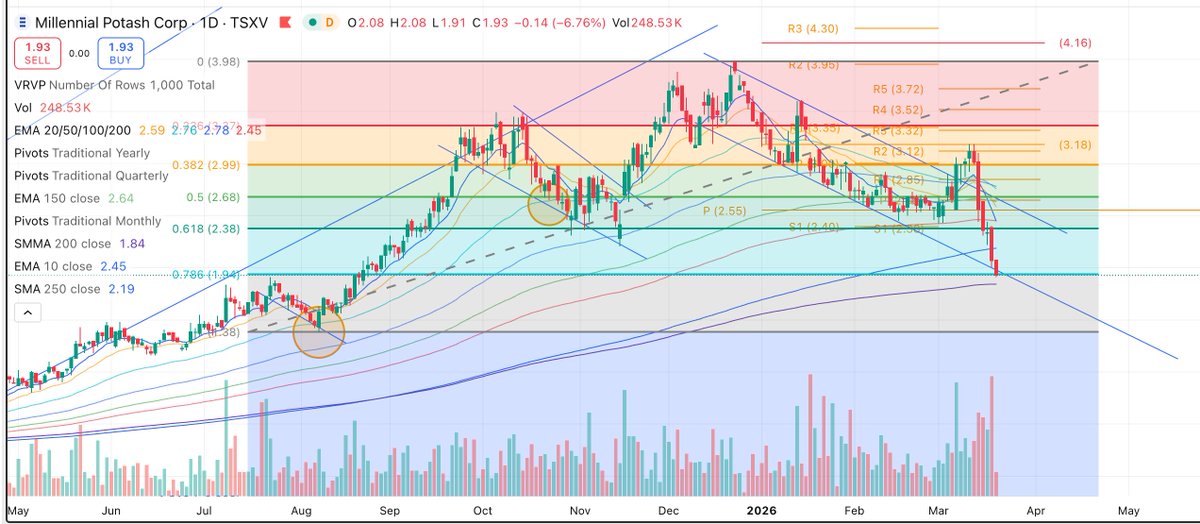 The Oil Guy tweet media