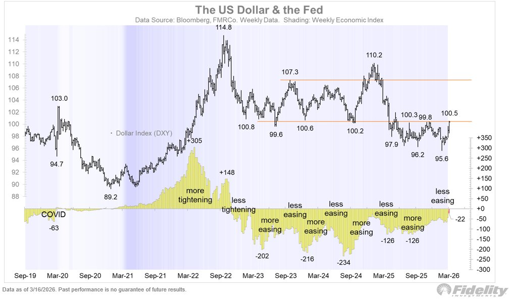 Jurrien Timmer tweet media