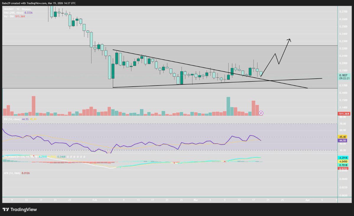 Sir Ismail ™ tweet media