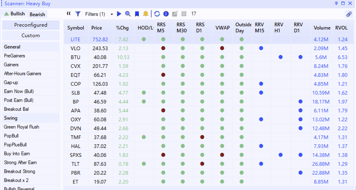 Pete Stolcers | OneOption tweet media