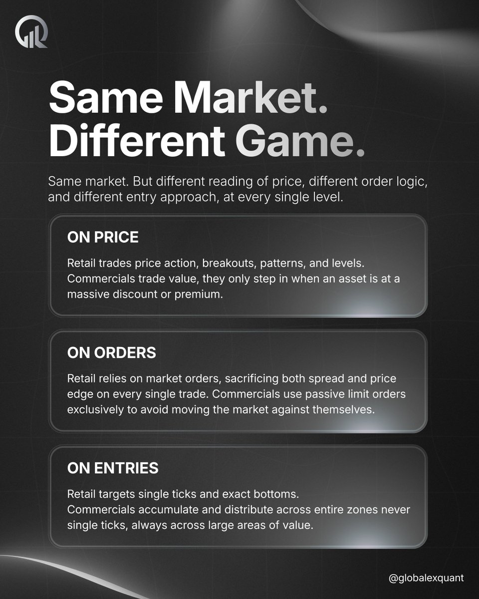 Globalex Quant | Trading Academy tweet media