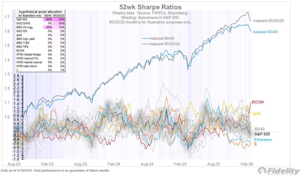 Jurrien Timmer tweet media