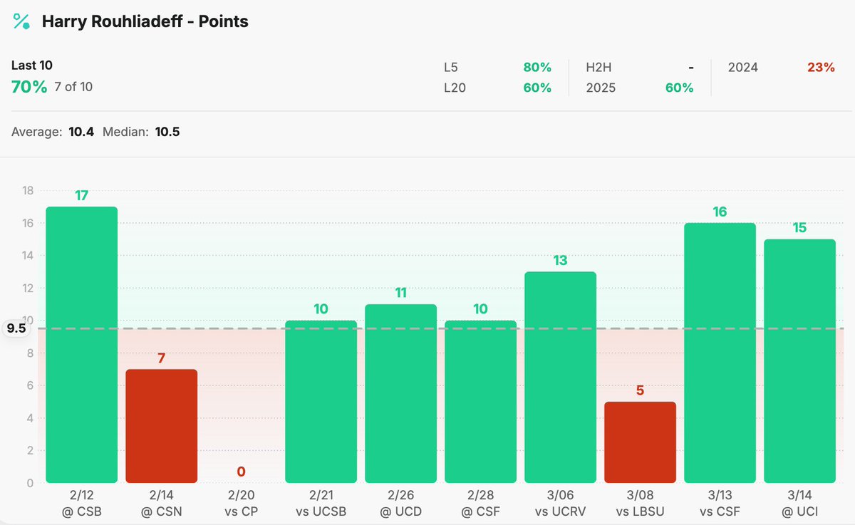 The Bet Baba tweet media