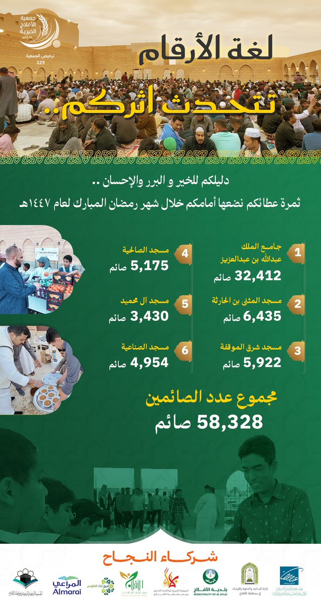 جمعية الأفلاج الخيرية tweet media