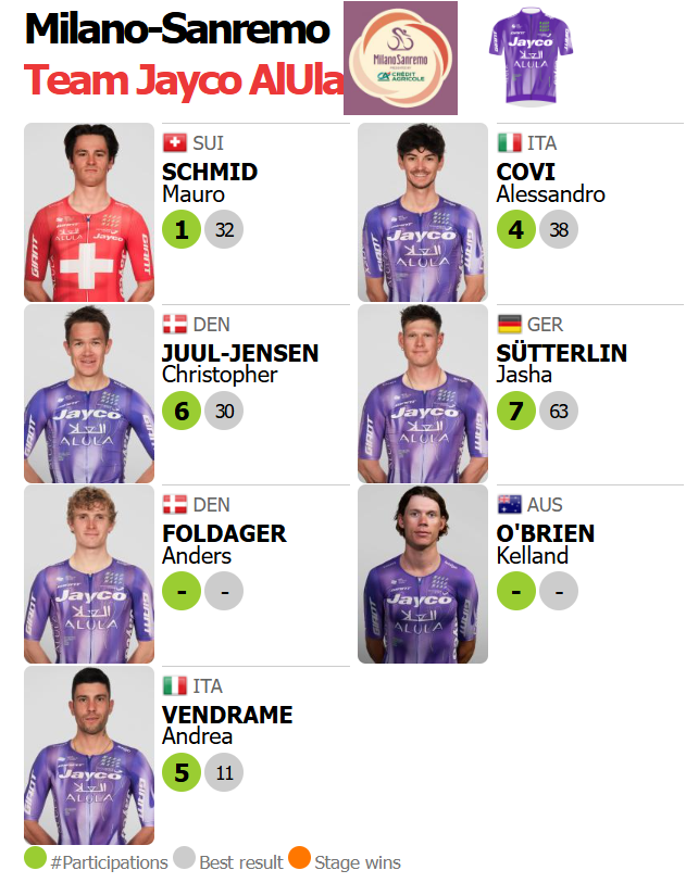 🟥🟥⬛️ ProCyclingStats.com tweet media