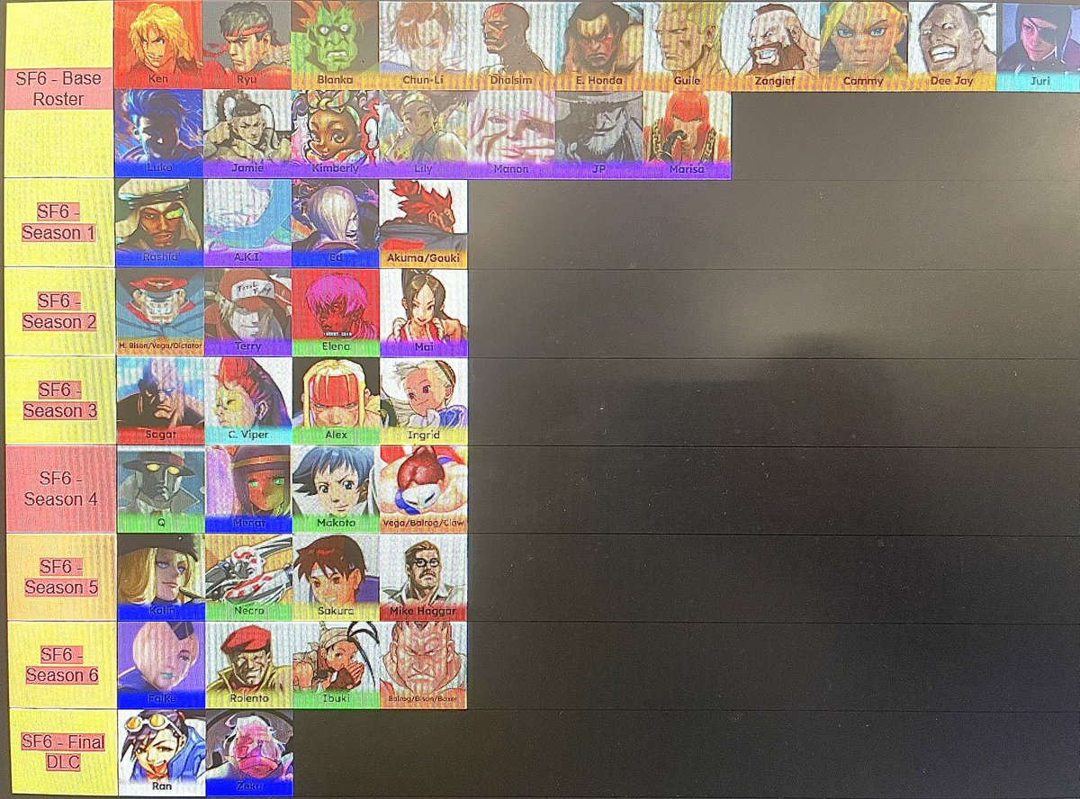Yngshz's tweet photo. Street 6 - Season 4 - 6 and Final 2 DLC Spots making the Full Roster 44 characters. @maximilian_ @Dynasty1031 @kennybomb4k @TopHatGamingMan @TrueUnderDawg1 @FA_GAmez1 @IGN https://t.co/arZOKmyIRD