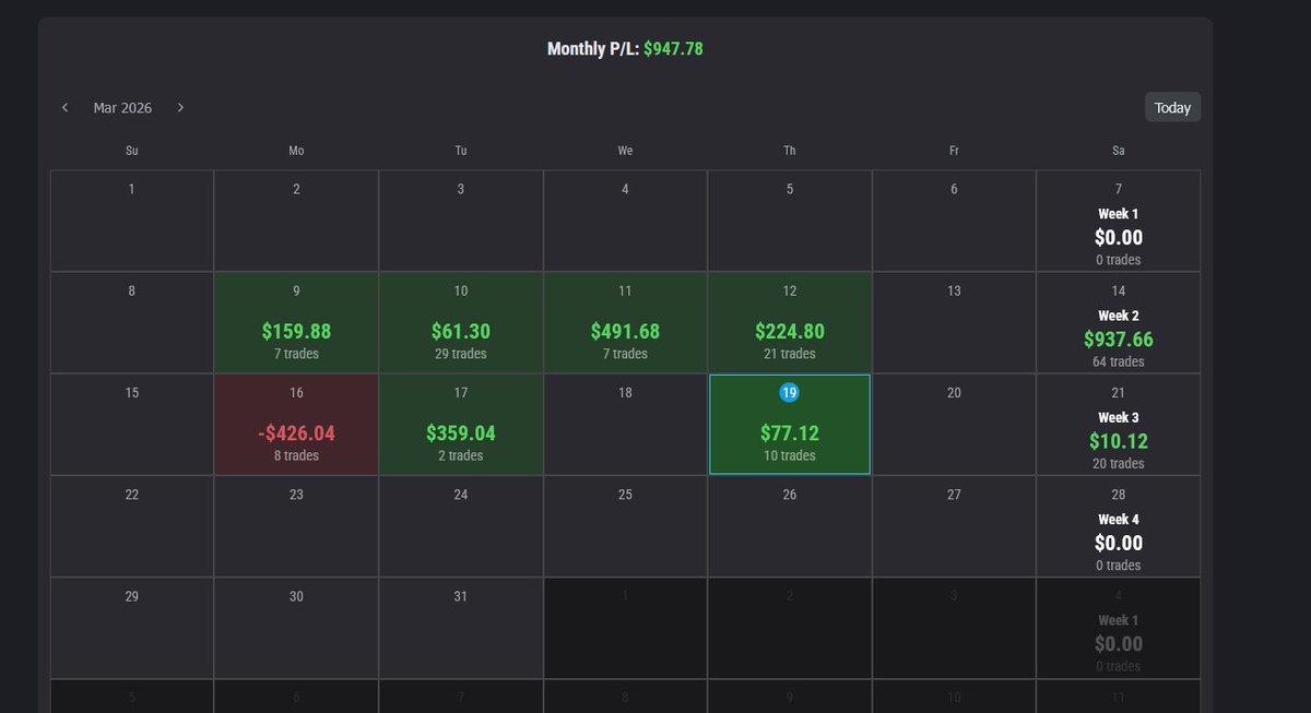 DreFutures tweet media