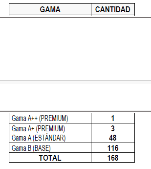 168 celulares para PCM. 
En el día que Luis Arroyo asumió como premier, este 17 de marzo PCM abrió concurso público para contratar servicios de telefonía móvil con equipos y líneas postpago para la "comunicación eficiente" de funcionarios de la entidad. 
En sí, se busca contratar