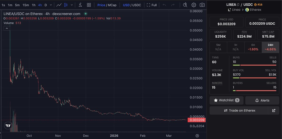 Pengmilio tweet media
