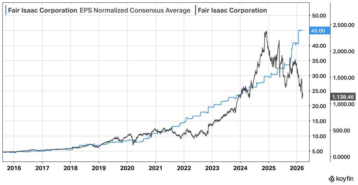 Kit Winder, CFA tweet media