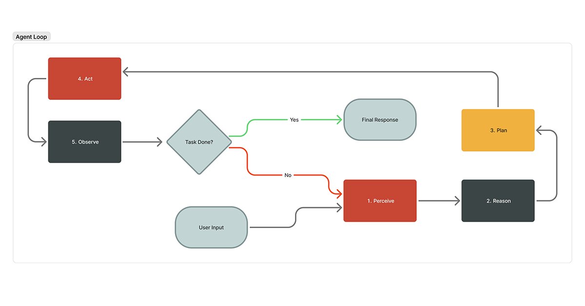 Oracle Developers tweet media