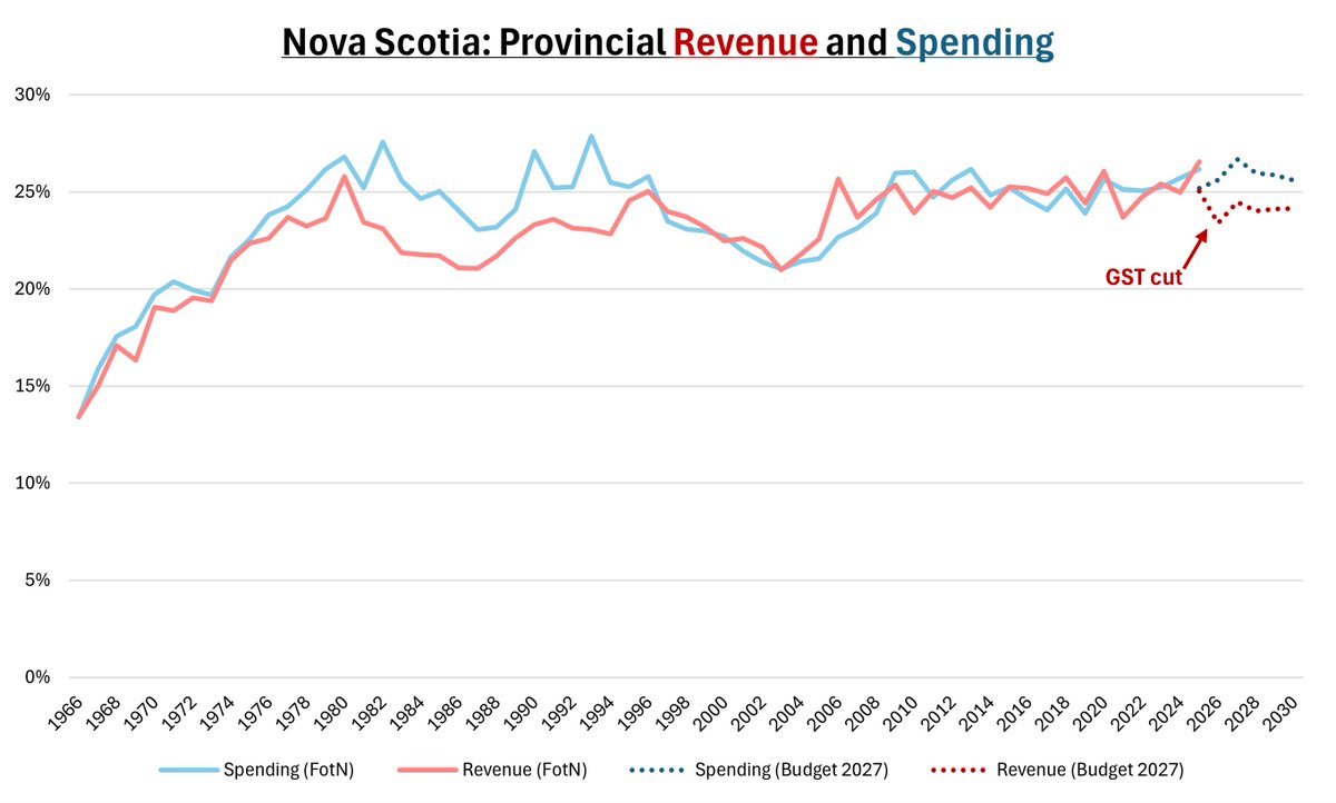 Deny Sullivan 🇨🇦 tweet media