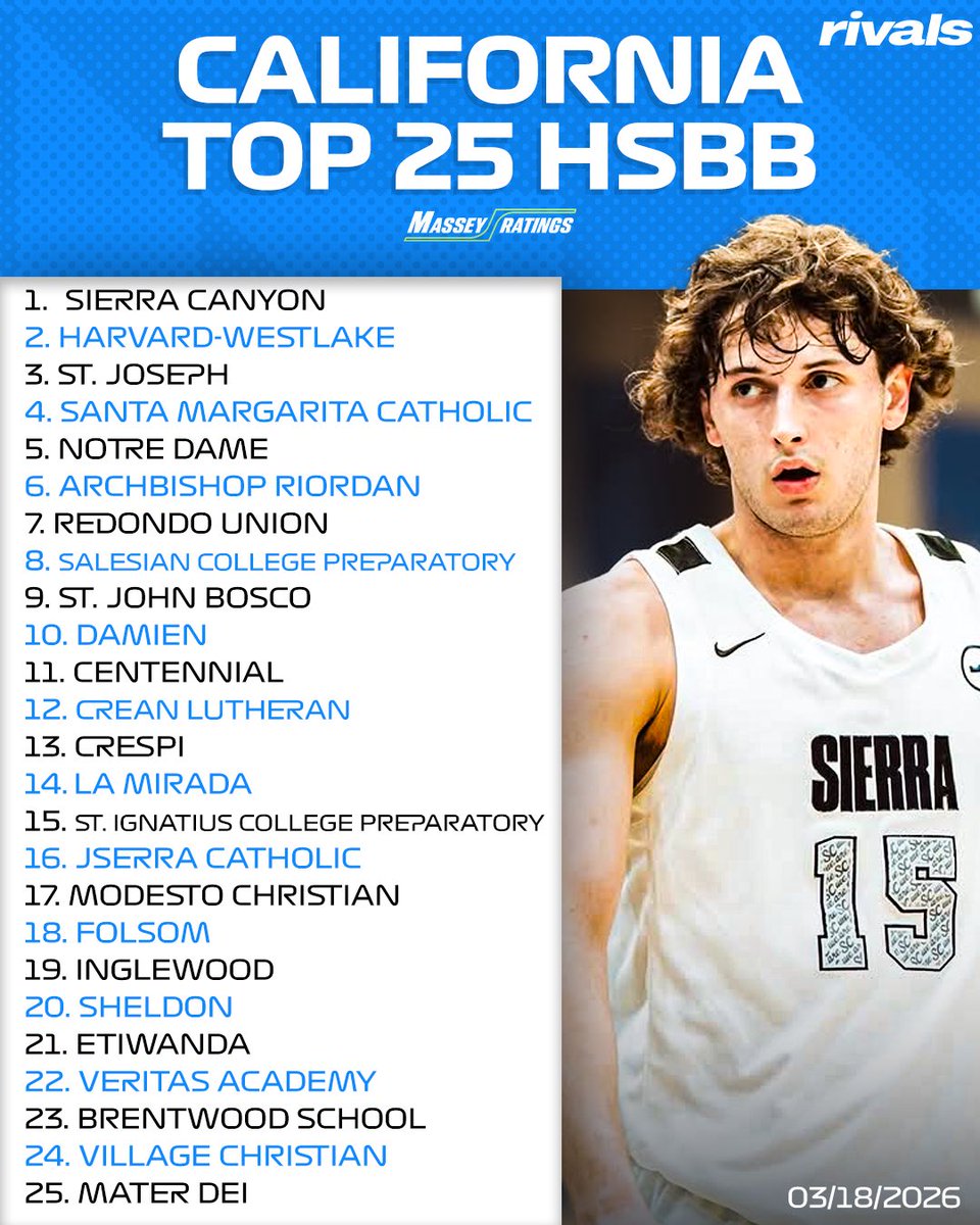 Rivals High School tweet media