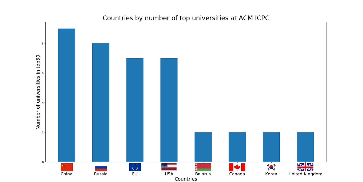 𝕀𝕟𝕤𝕚𝕝𝕚𝕔𝕠 Very poor & Very stupid tweet media