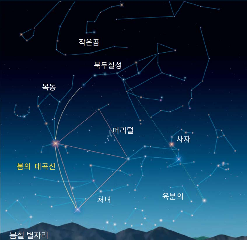 천문학정보계-AOP tweet media