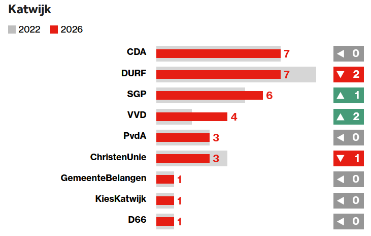 Lennart van der Plas tweet media