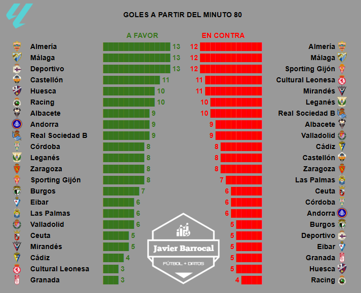 Javier Barrocal ⚽ 📶 tweet media