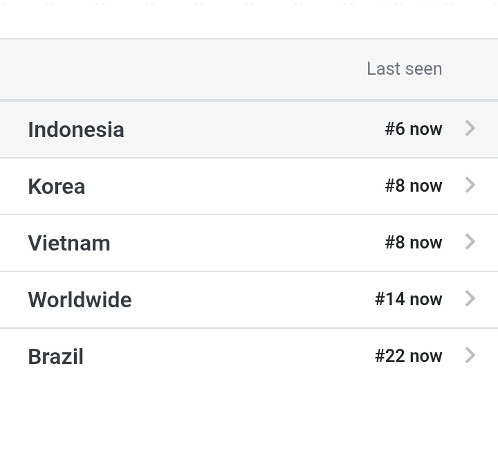CORTIS CHARTS tweet media