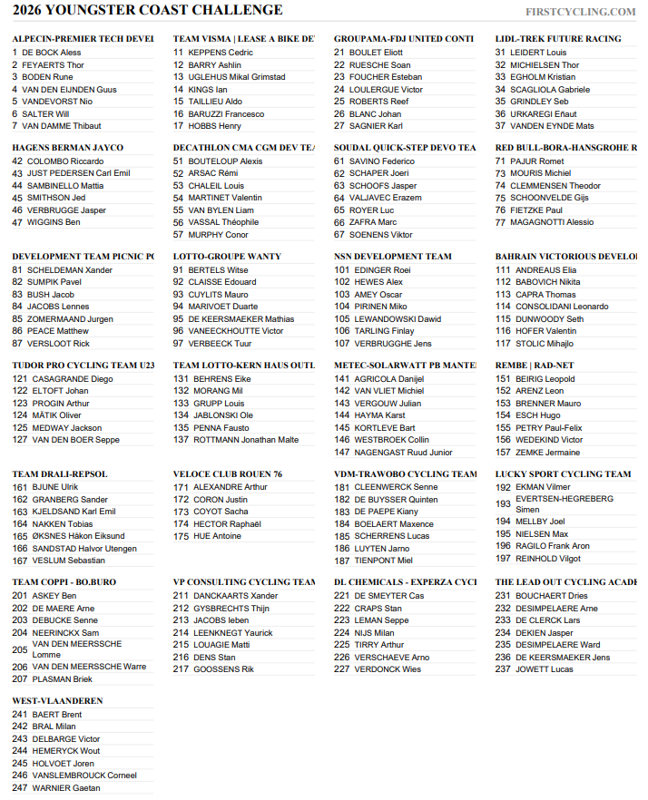 FirstCycling tweet media