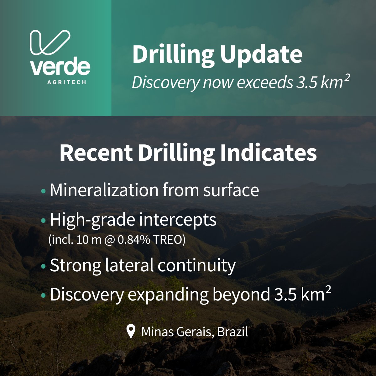 Verde AgriTech - Investors tweet media