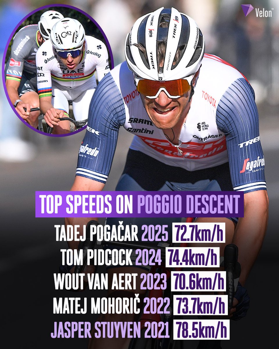 Velon CC tweet media