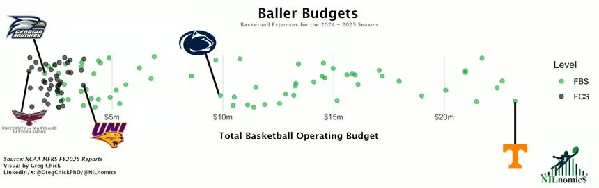 Dr. College Sports Finance tweet media