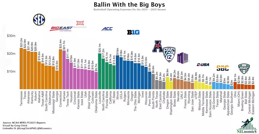 Dr. College Sports Finance tweet media