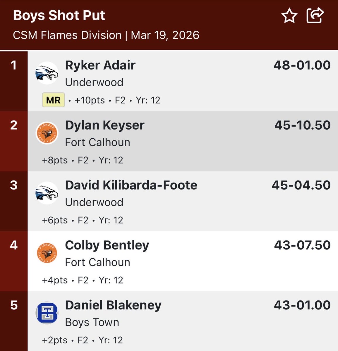 Underwood Boys Track & Field tweet media