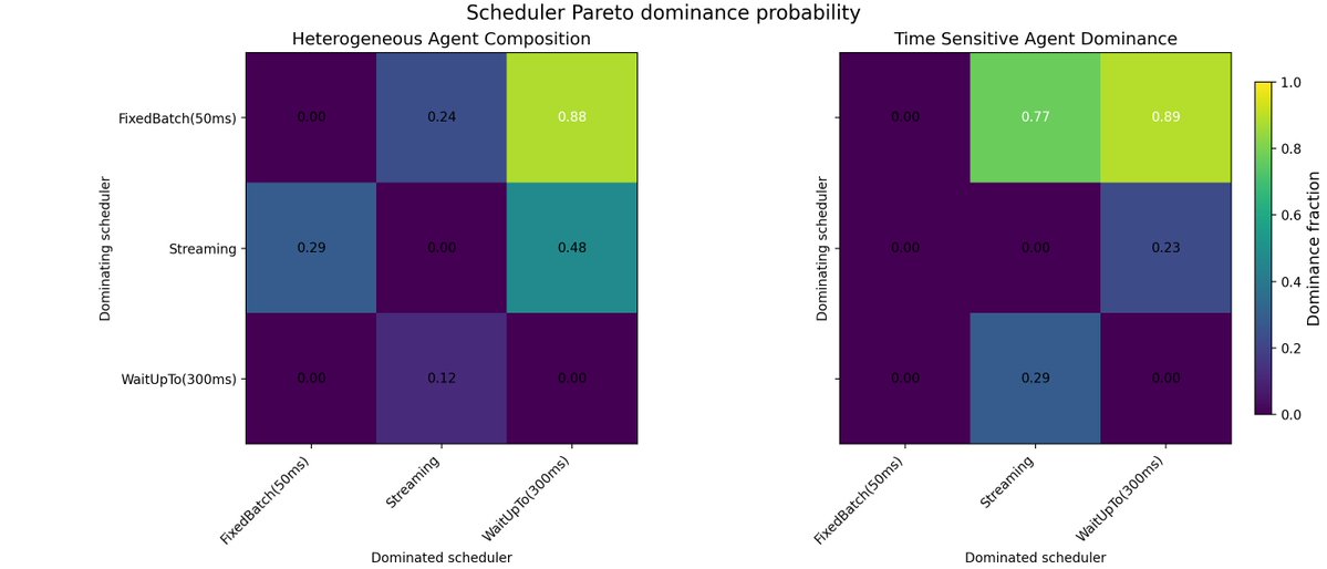 Umberto | Mostly Data 🧙‍♂️ tweet media
