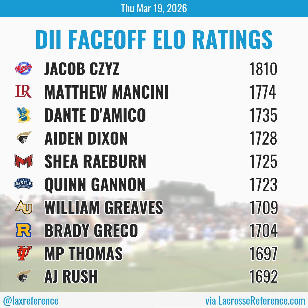 Lacrosse Reference tweet media