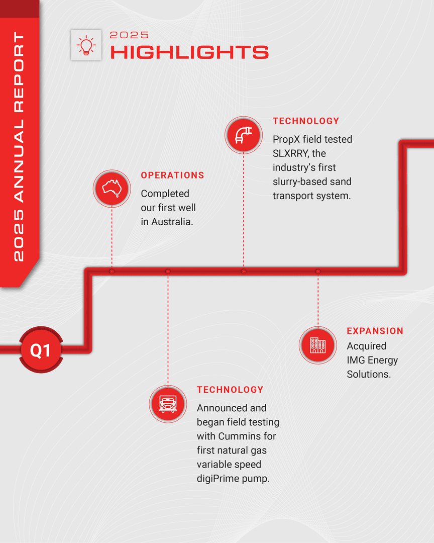 Liberty Energy tweet media