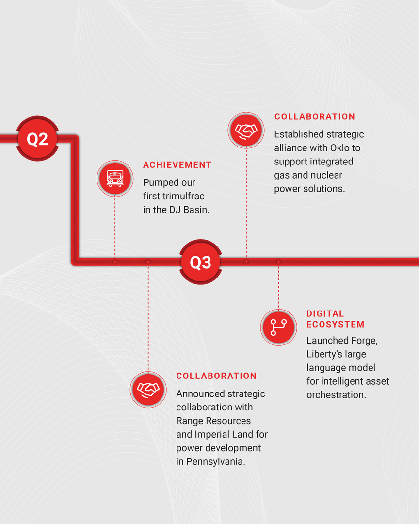 Liberty Energy tweet media