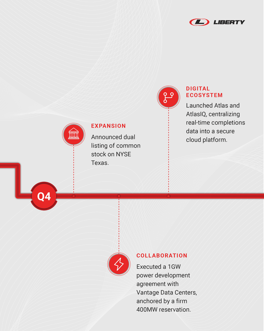 Liberty Energy tweet media