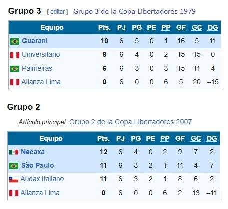 Bicentenario_p's tweet photo. JAJAJAJAJAJAJAAJAJAJAJAJ

como te corroe la envidia  ¿como un aliancista va a hablar de libertadores ?.

El peor equipo de toda la historia de Copa

DESCENDIERON DOS VECES
HICIERON 0 PUNTOS DOS VECES

son el meme eterno https://t.co/KdDiHtHnd5
