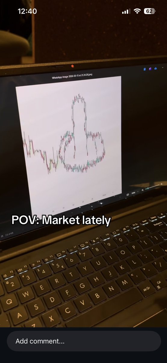 Chart Academy tweet media